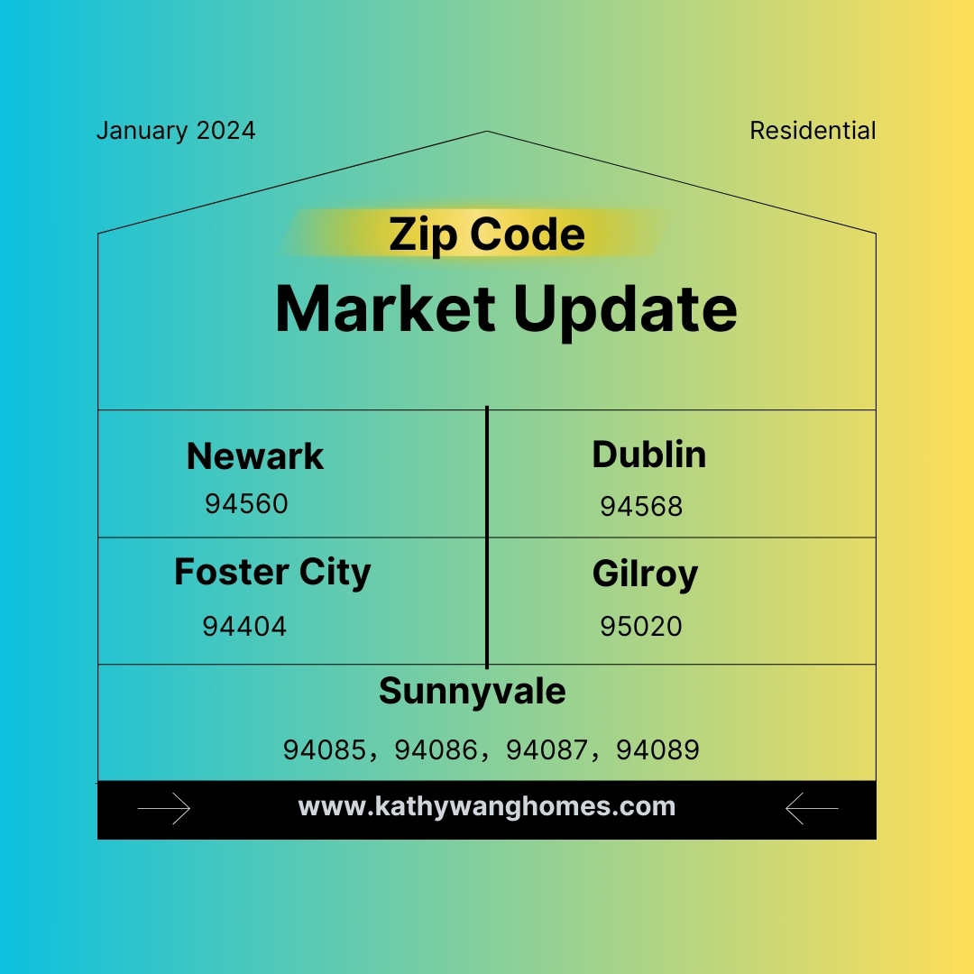 2024年1月五个城市zipcode市场行情分析