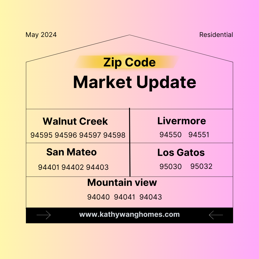 2024年5月五个城市zipcode市场行情分析