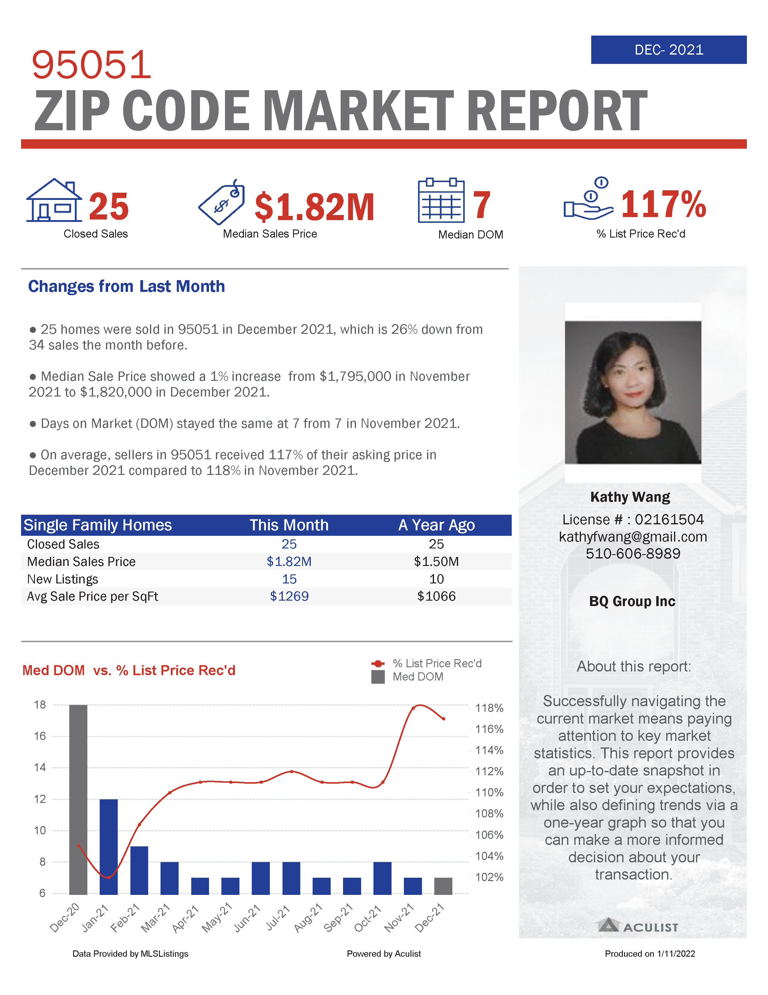 95051房地产市场报告（2021年12月）