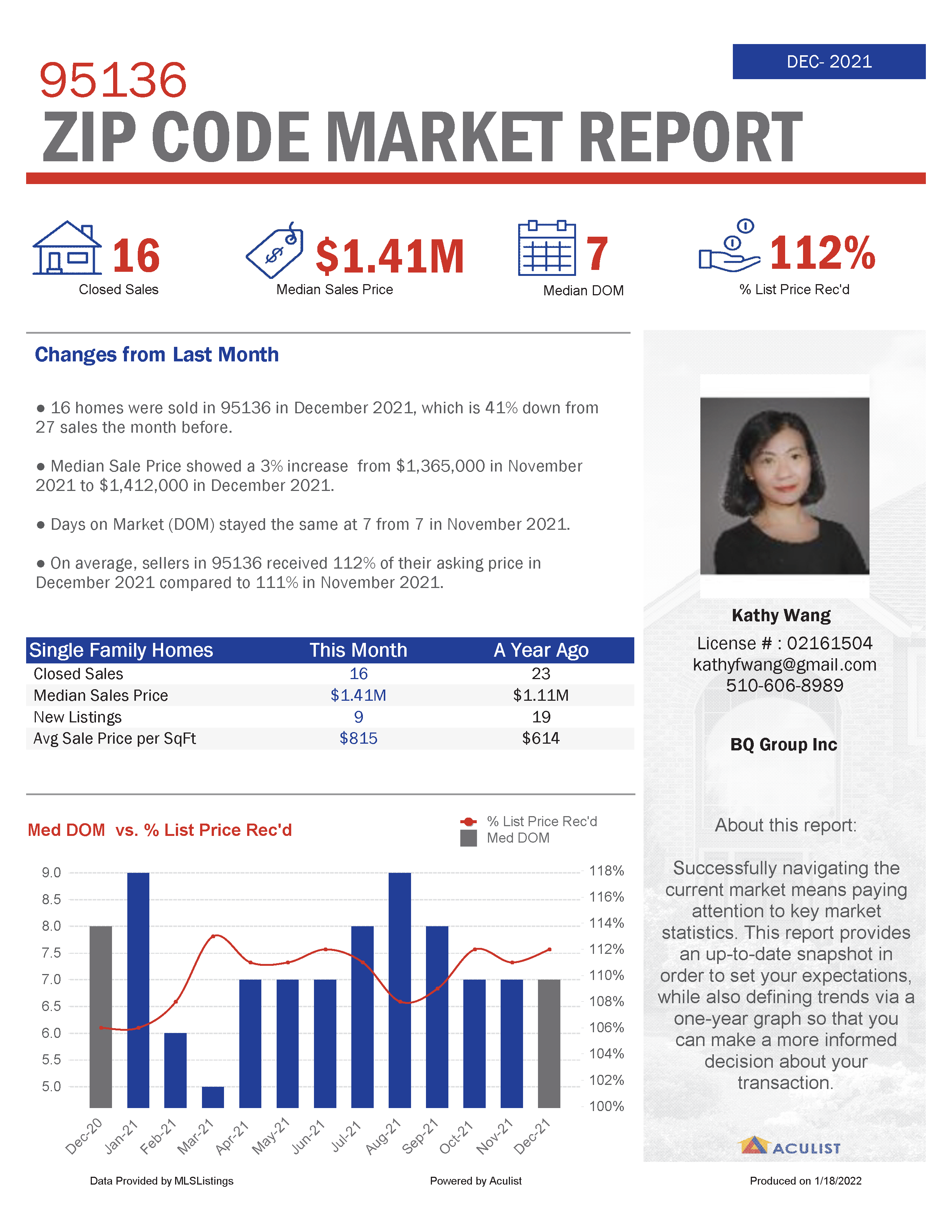 95136房地产市场报告（2021年12月）
