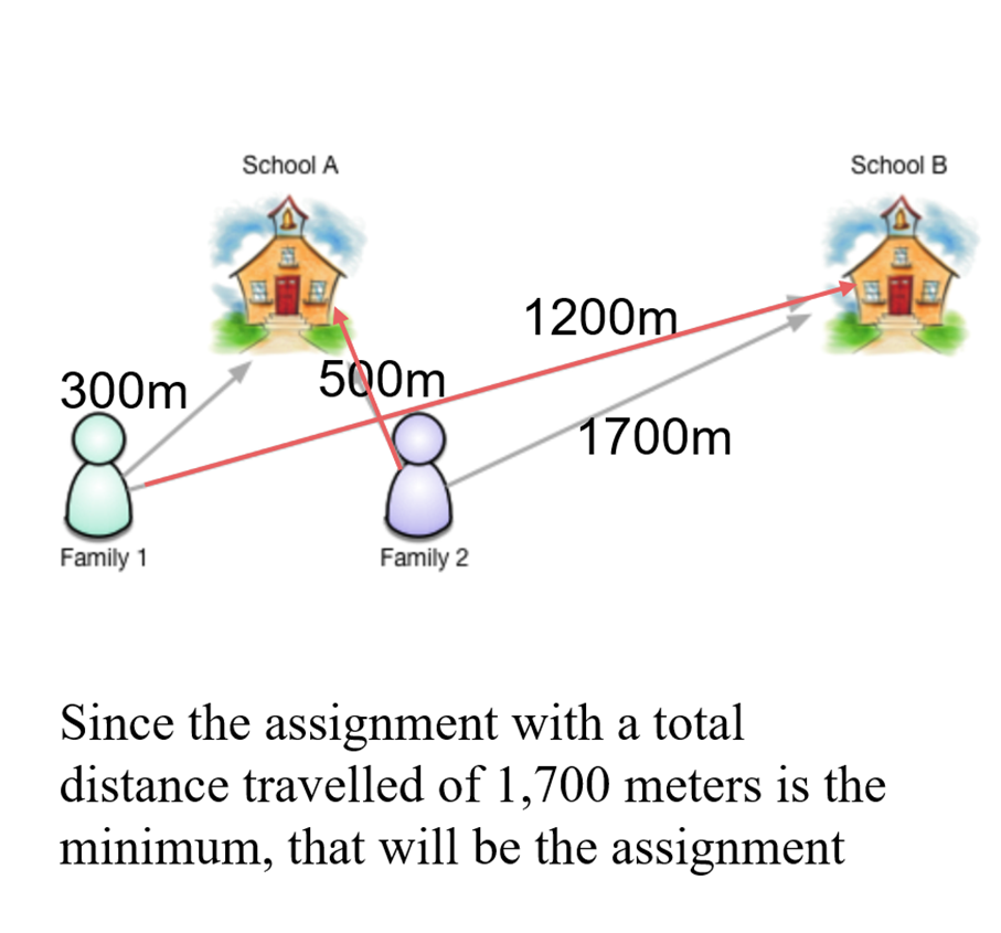 湾区中半岛Belmont学区小学入学靠“算法”？！