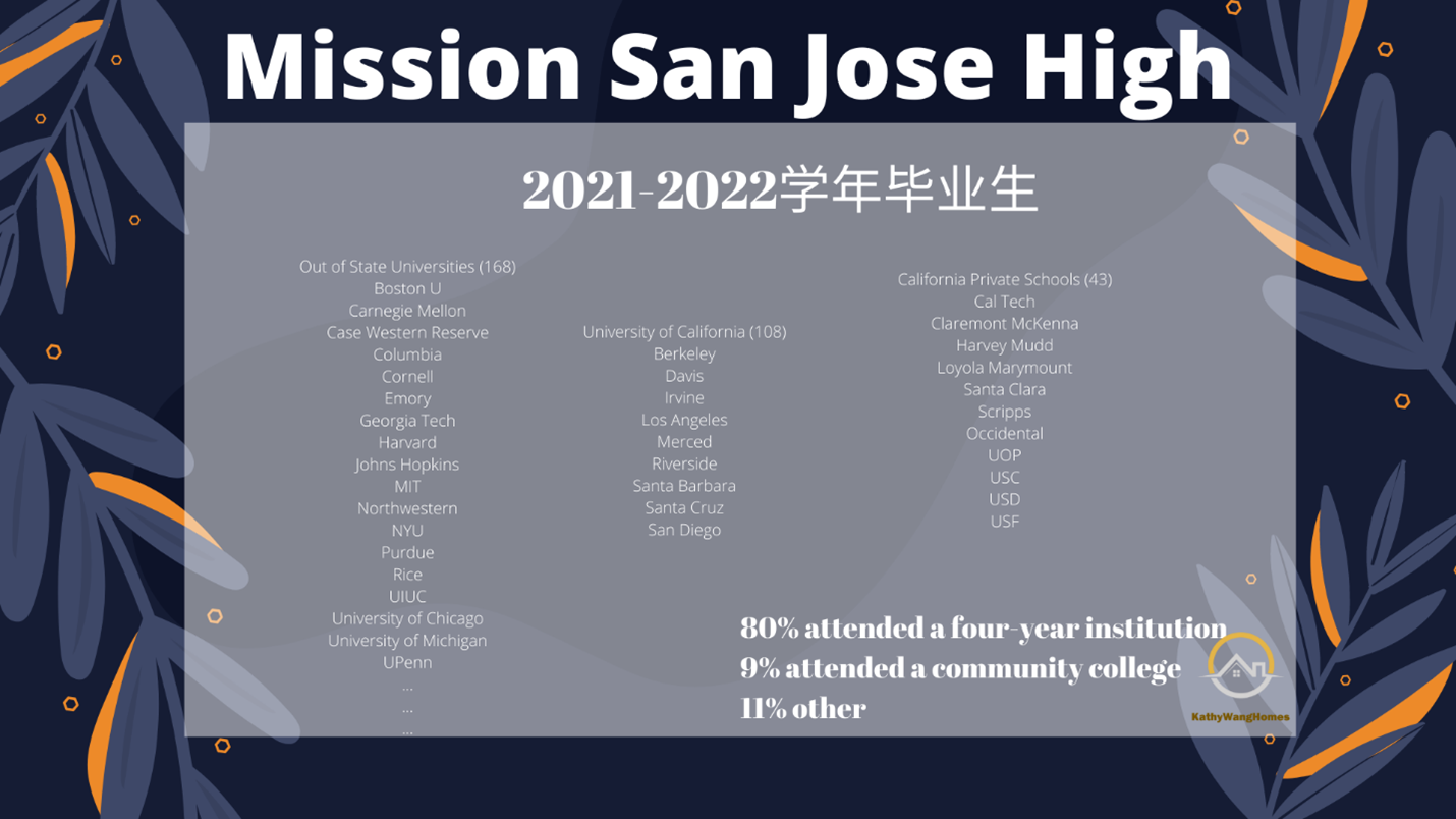 东湾Fremont顶级学区Mission San Jose从小学到高中