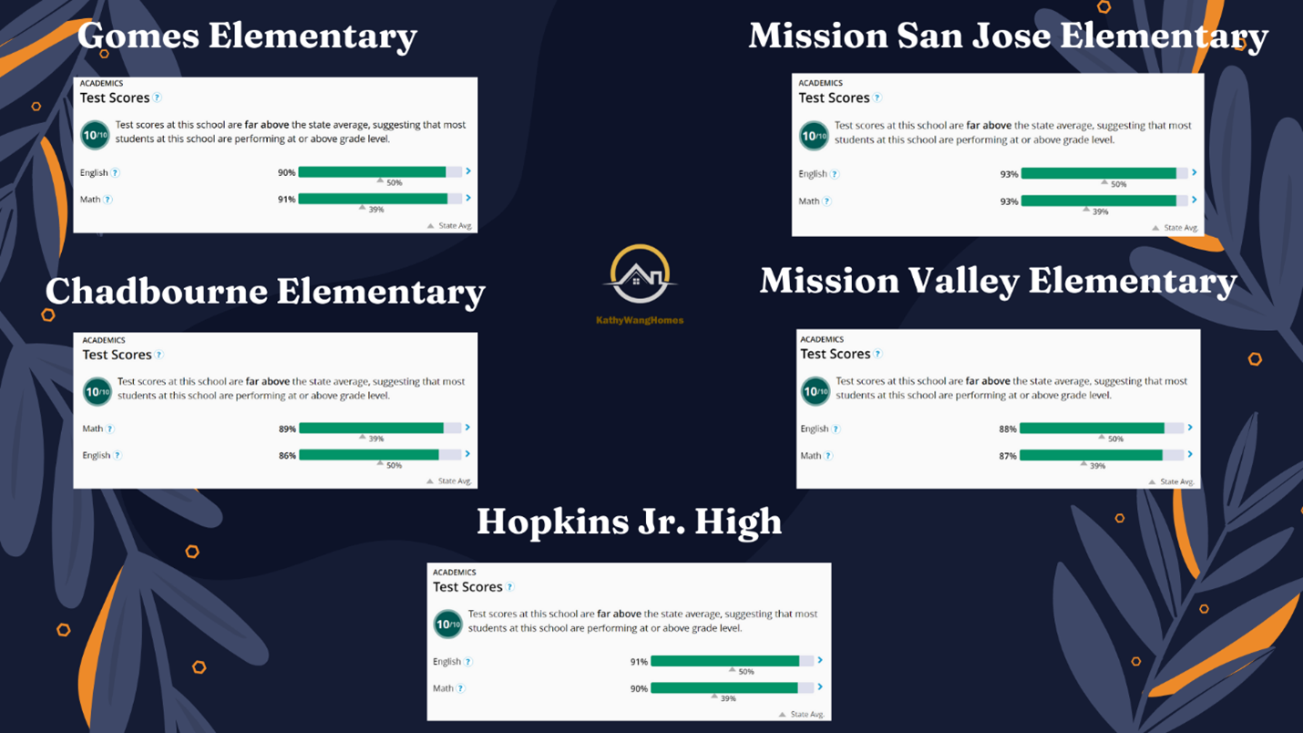 东湾Fremont顶级学区Mission San Jose从小学到高中
